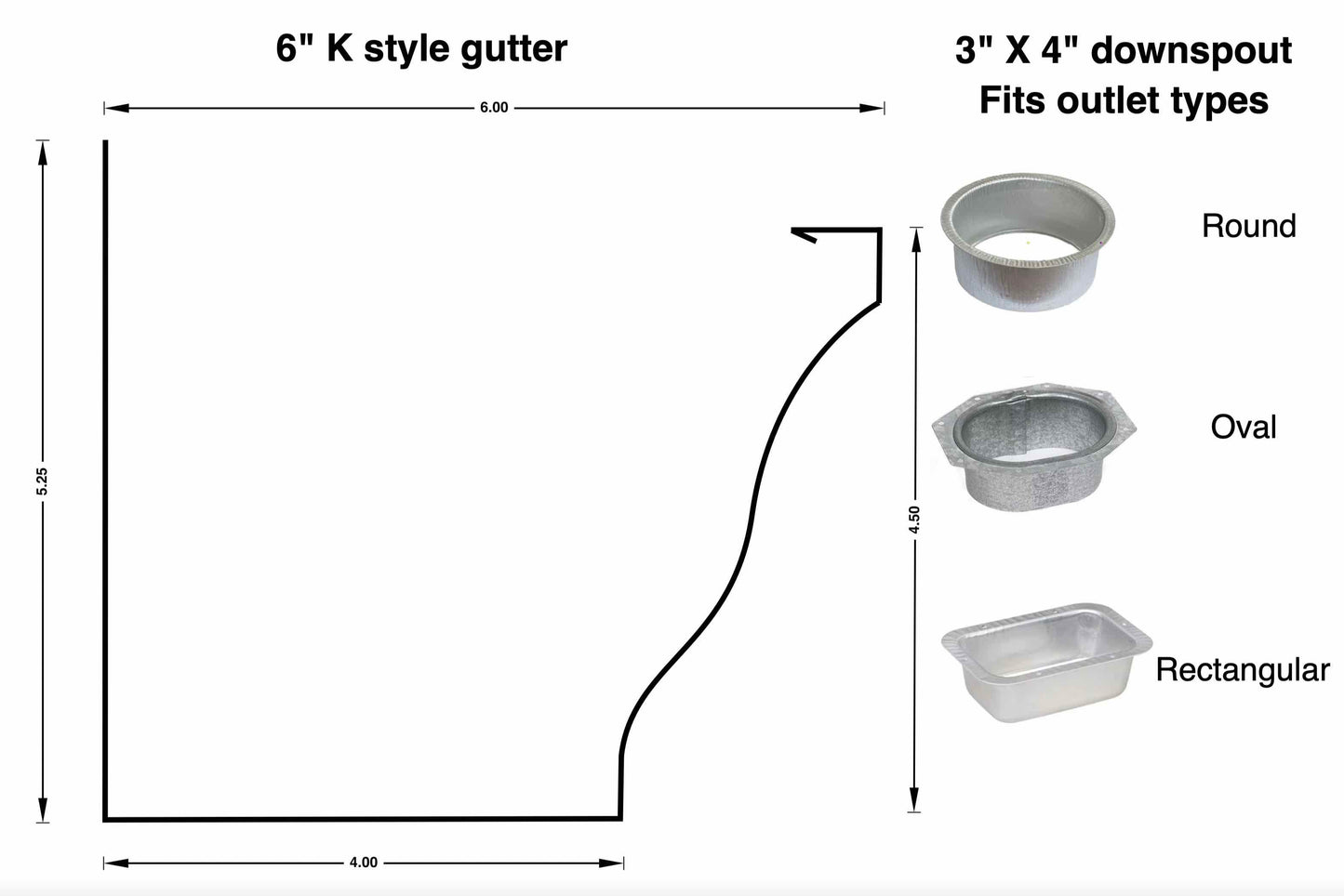 Remotely Installable Gutter Strainer for 3 in.x 4 in. downspout (6 in. K gutters) |Set of 2 units |with free pole hook attachment